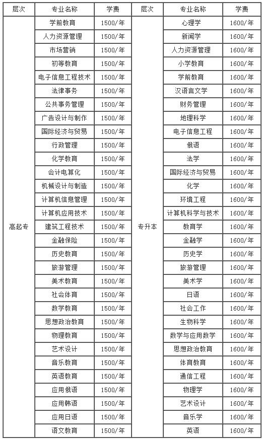 2018年吉林师范大学继续教育学院招生简章