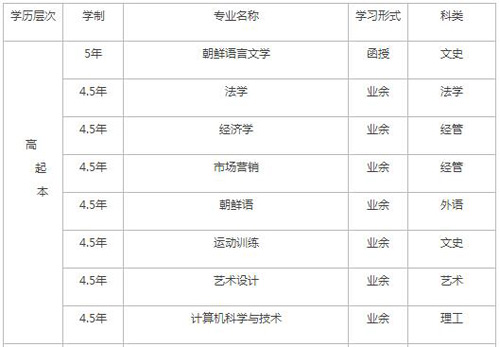 延边大学招生专业1