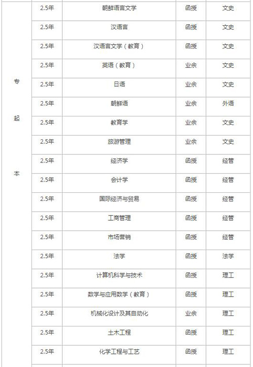 延边大学招生专业2