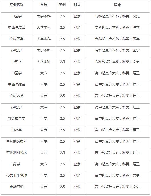 长春中医药大学成人高考