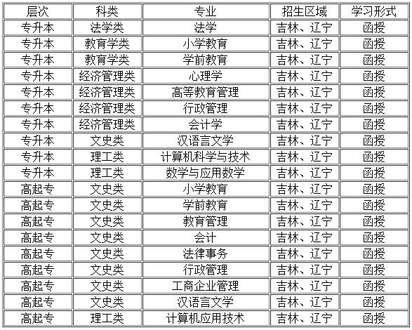 东北师范大学招生专业