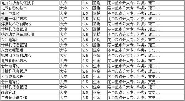 哈尔滨理工大学继续教育学院招生专业