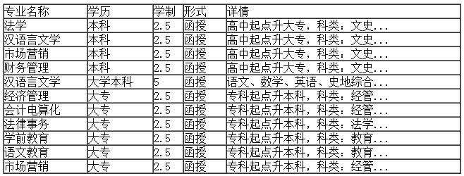 绥化学院继续教育学院招生专业