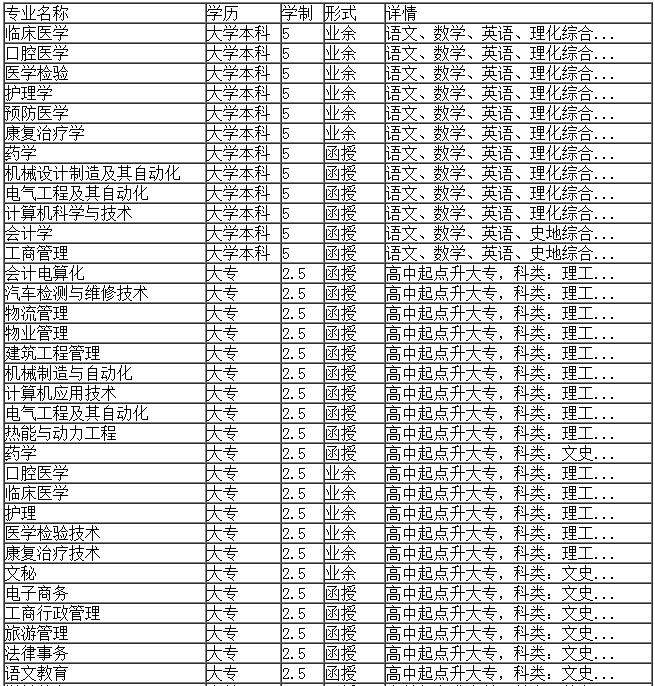 佳木斯大学继续教育学院