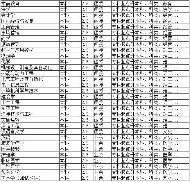 佳木斯大学继续教育学院