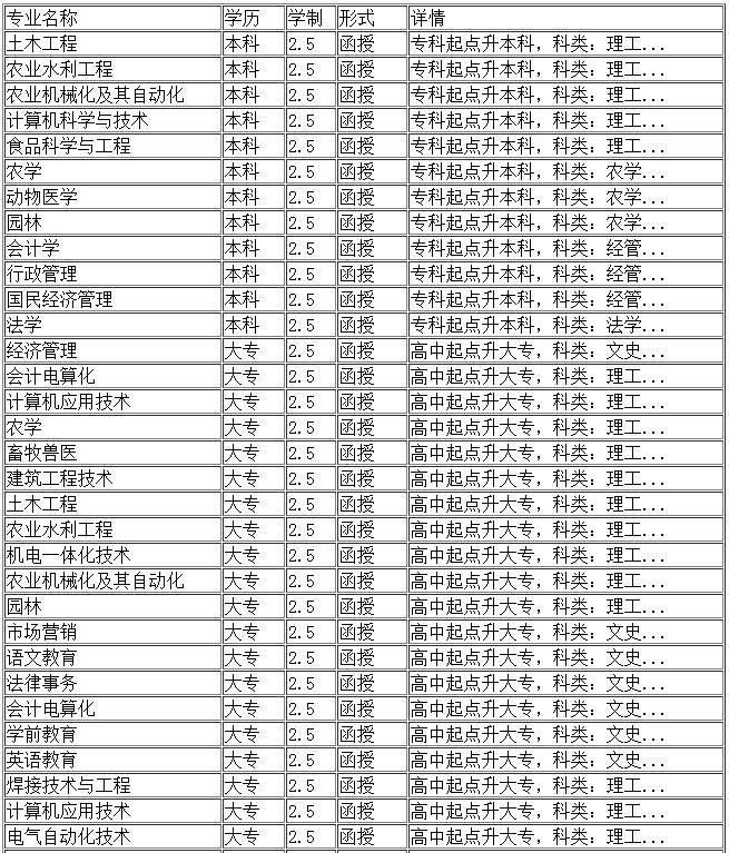 黑龙江八一农垦大学