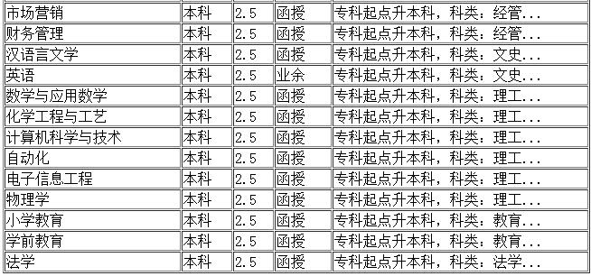 黑龙江八一农垦大学