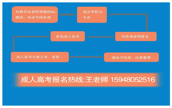 四川文理学院继续教育学院报名流程